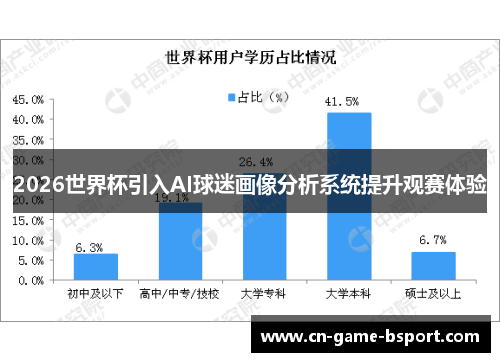 2026世界杯引入AI球迷画像分析系统提升观赛体验 2026世界杯引入AI球迷画像分析系统提升观赛体验